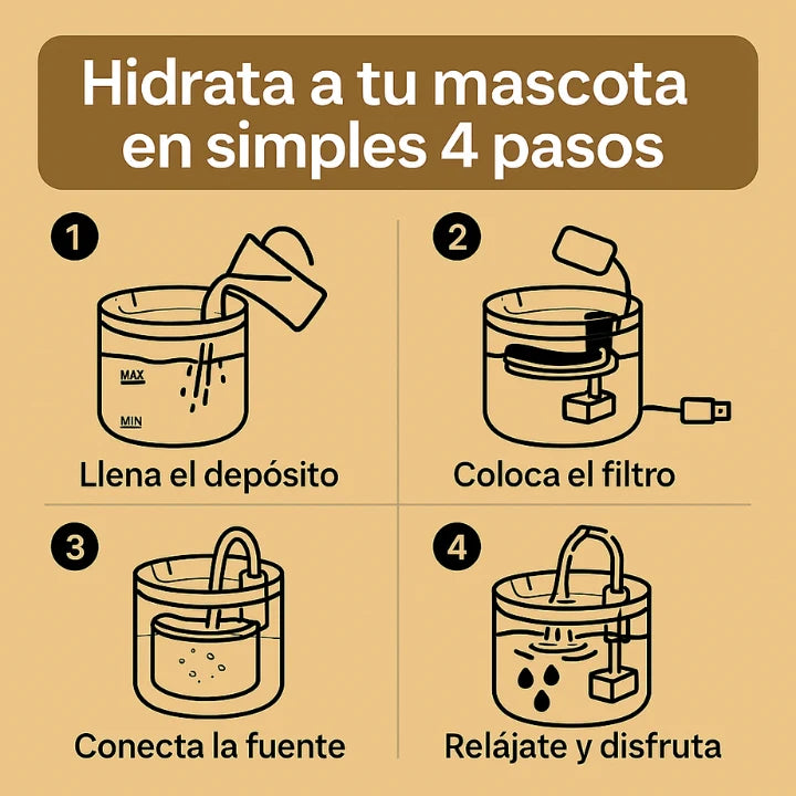 HydraPet Flow™:Bebedero Inteligente. El agua fresca que da vida